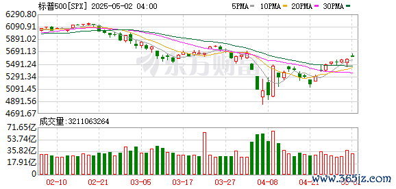 K图 SPX_0